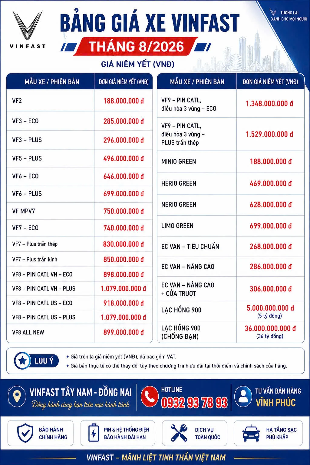 Bảng giá xe VinFast tháng 8/2026 mới nhất – Giá niêm yết đầy đủ các dòng xe - VinFast Đồng Nai